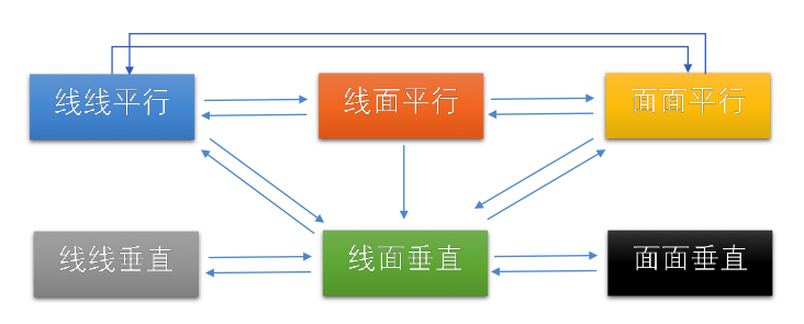 本质教育高中数学第八章