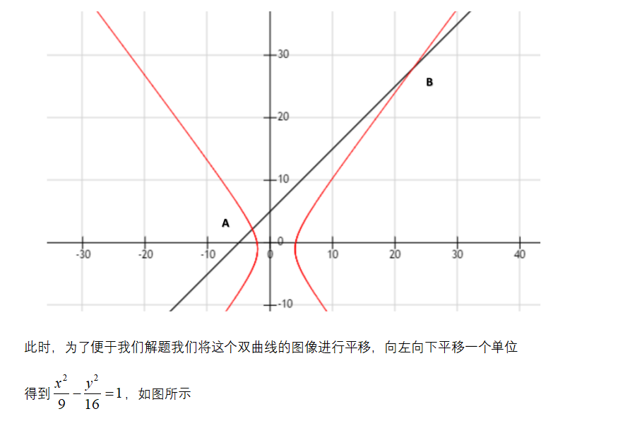 如何学好高中数学-利用余弦定理和圆锥曲线的定义求焦半径