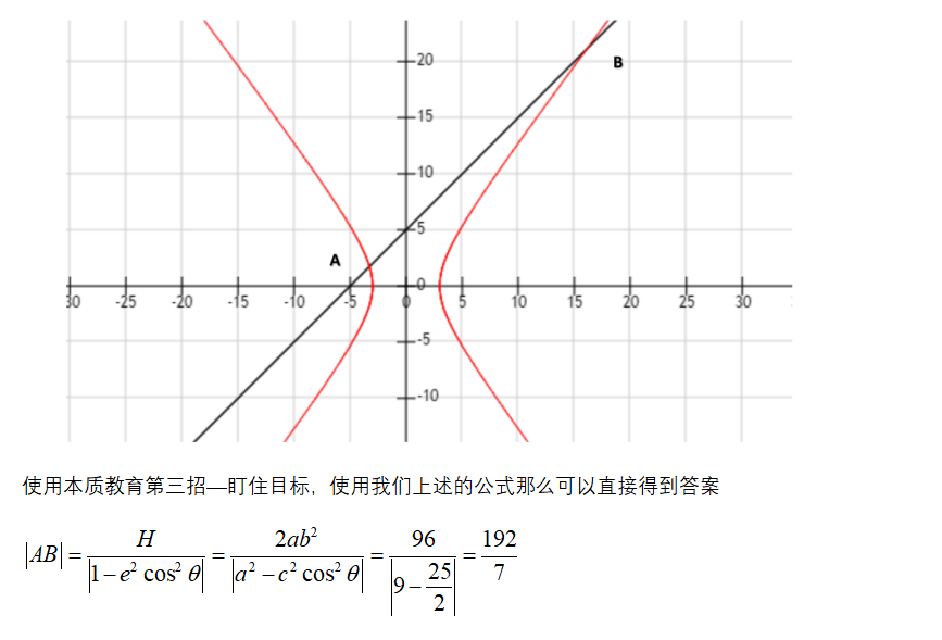 如何学好高中数学-利用余弦定理和圆锥曲线的定义求焦半径