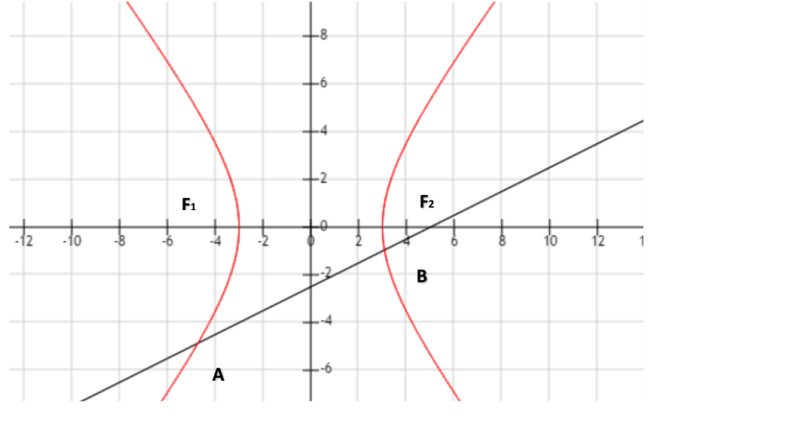 如何学好高中数学-利用余弦定理和圆锥曲线的定义求焦半径