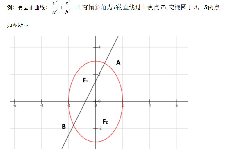 如何学好高中数学-利用余弦定理和圆锥曲线的定义求焦半径